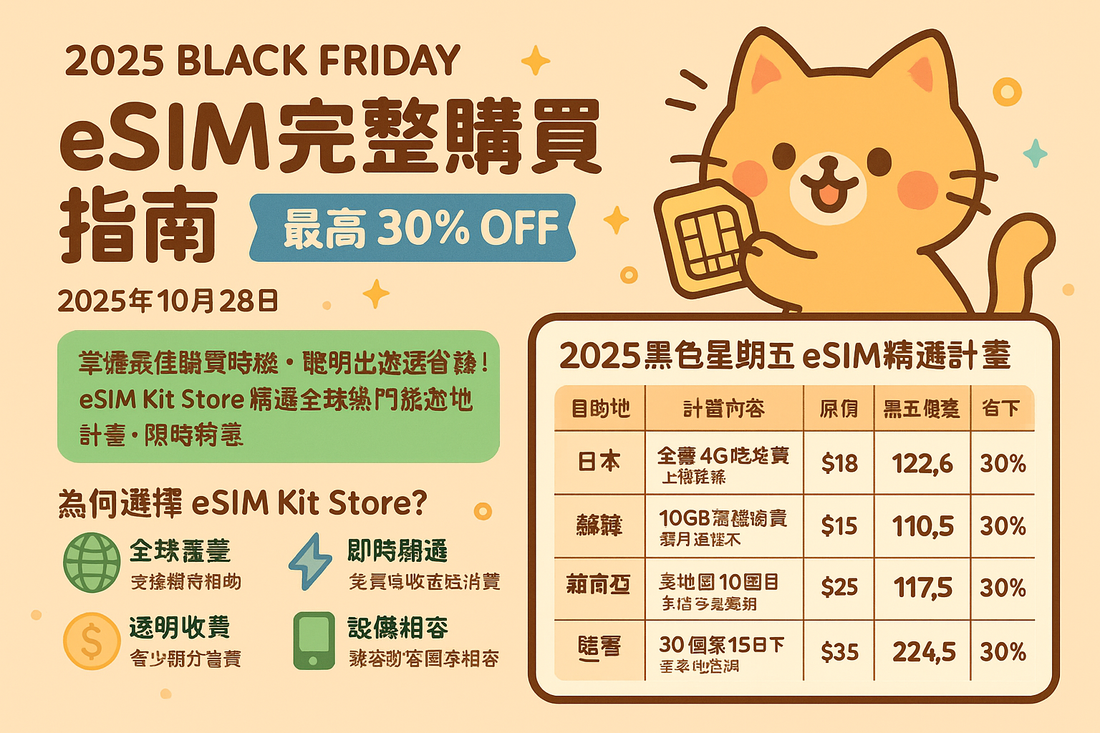 2025黑五eSIM選購全攻略｜限時優惠最高30% OFF