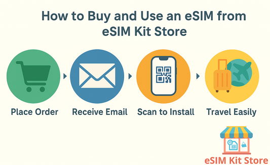 在 eSIM Kit Store 購買 eSIM 的完整流程與使用指南