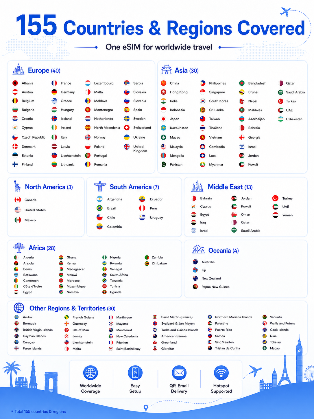 Global 155 Countries & Regions Prepaid Travel eSIM