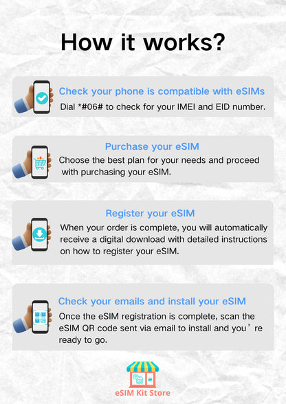 UK / United Kingdom Prepaid Travel eSIM Card