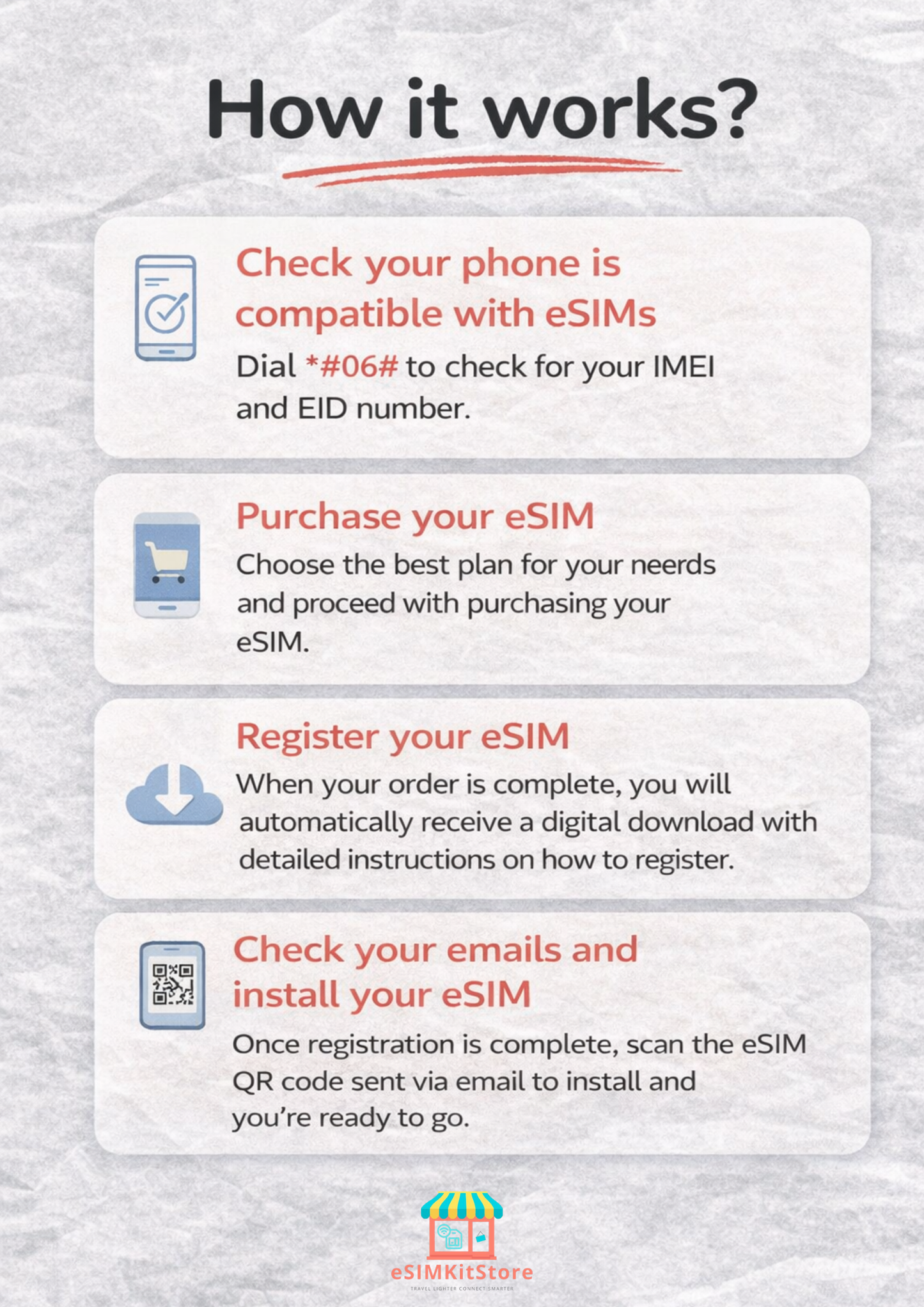 Australia Travel eSIM – Vodafone Network 