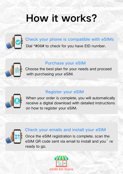 Orange Holiday Europe 30日間プリペイド旅行eSIM