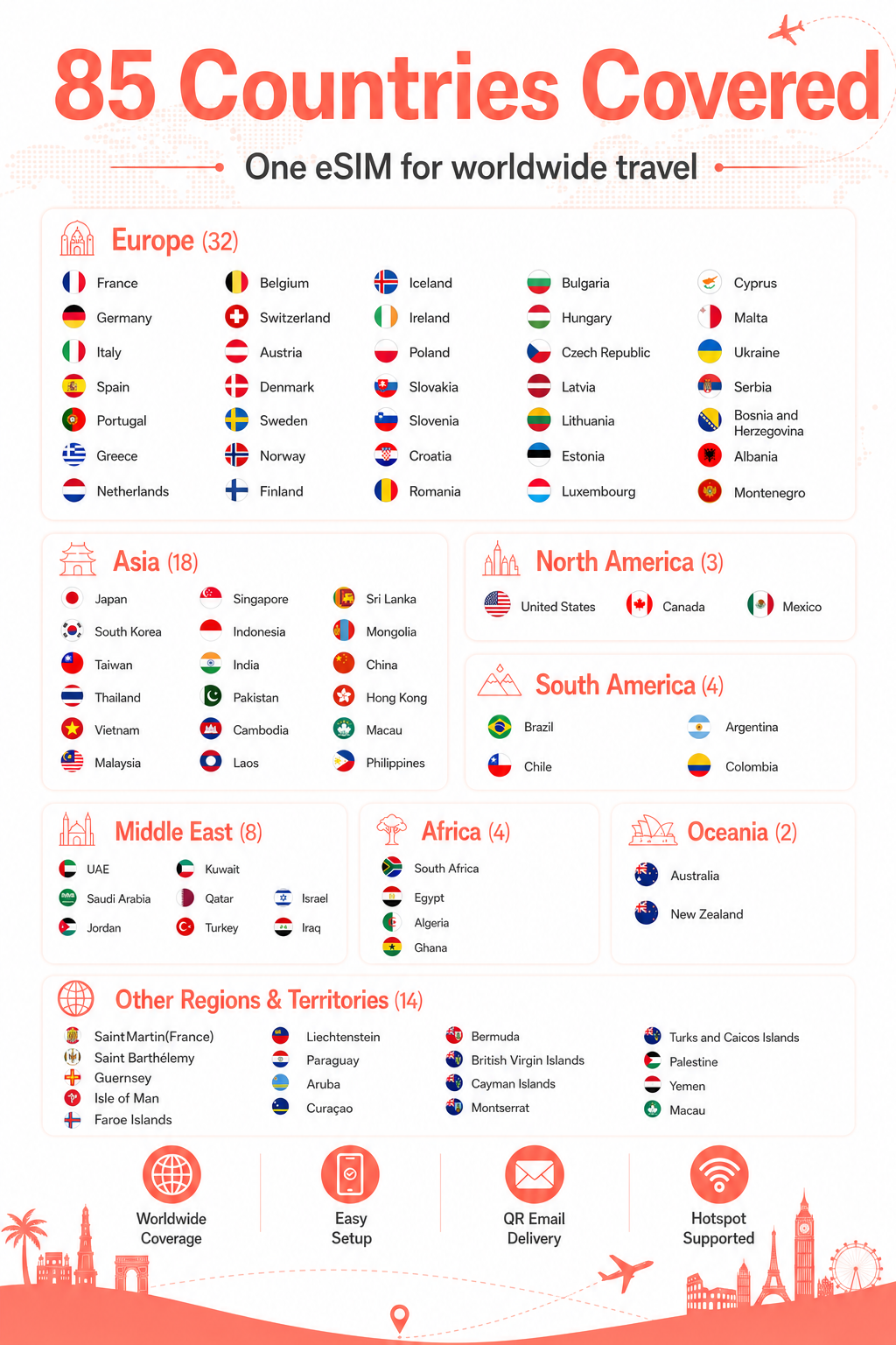 Global 85 Countries Prepaid Travel eSIM｜Worldwide Data Roaming eSIM