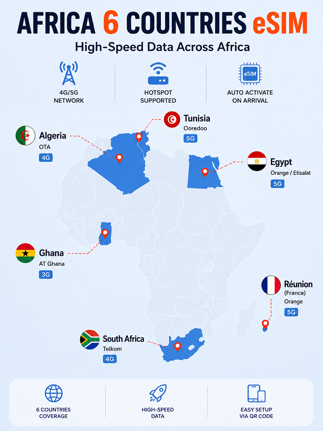 Africa 6 Countries Prepaid Travel eSIM｜Algeria, Tunisia, Réunion, Ghana, Egypt & South Africa
